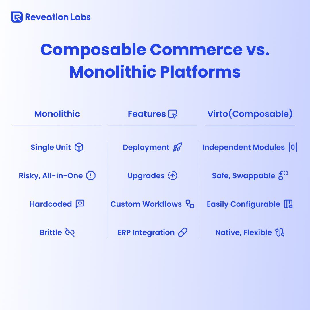 Composable Commerce vs. Monolithic Platforms.jpg